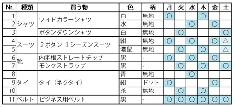 新入社員時代の自分に伝えたい おすすめのスーツ購入計画を考える サラリーマンのファッションを考える